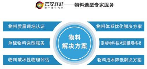 云漢壯壯 開啟國產器件市場應用新篇章